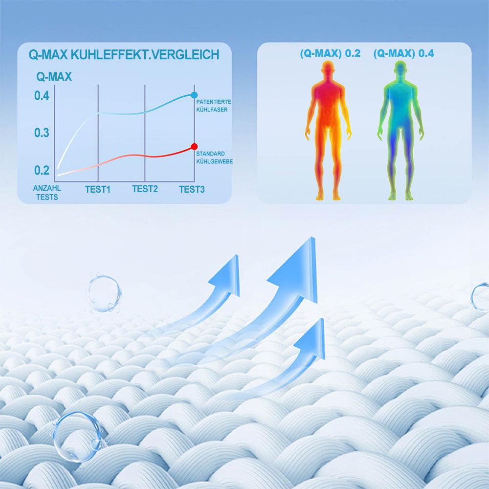 Leichte Baumwolldecke Für Den Sommer – Natürlich Klimatisierend & Hautfreundlich Kühl