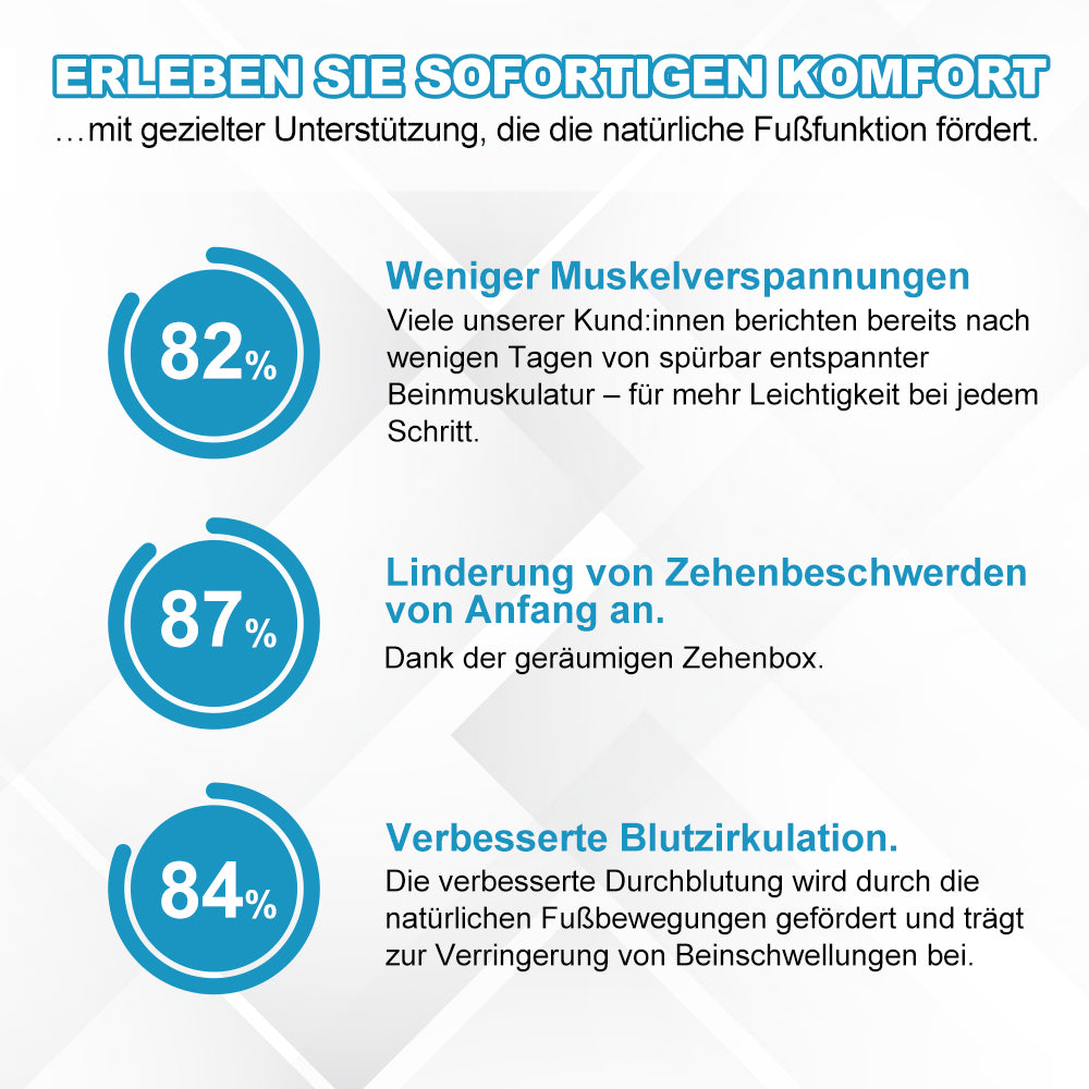 Orthoxy - Gesunde & Rutschfeste Barfußschuhe