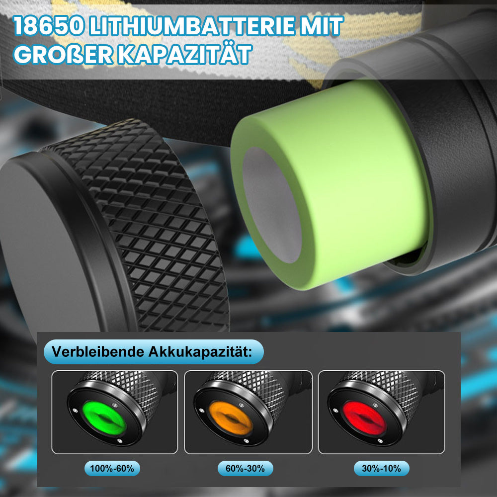 NachtLicht - Große Reichweite, Outdoor-Stirnlampe Mit Extrem Langer Akkulaufzeit