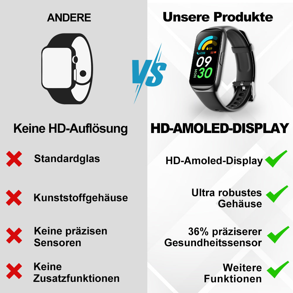 HealthCare - Medizinische Smartwatch Mit Echtzeit Blutzuckermessung
