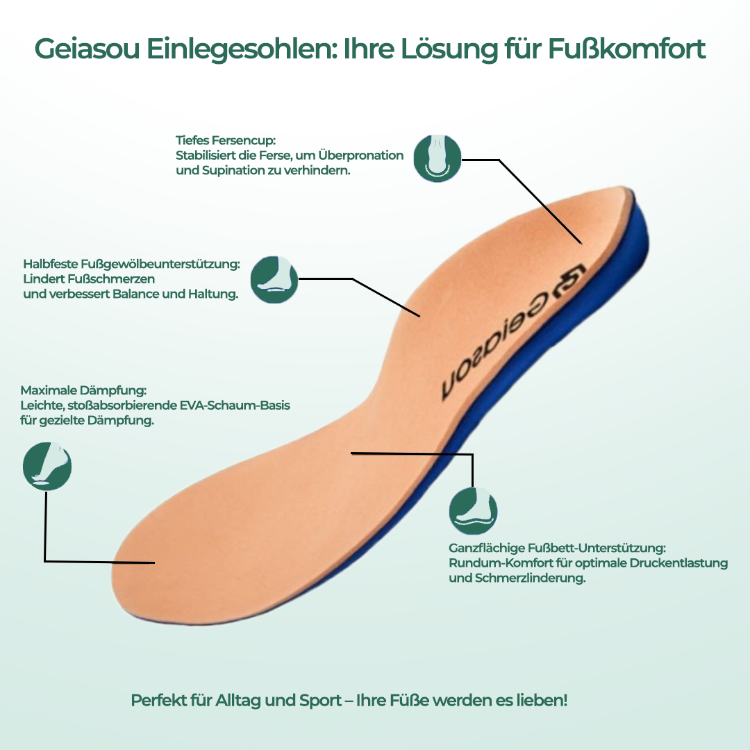 Geiasou Ergonomisch Orthopädische Einlegesohlen für Alle Schuhe